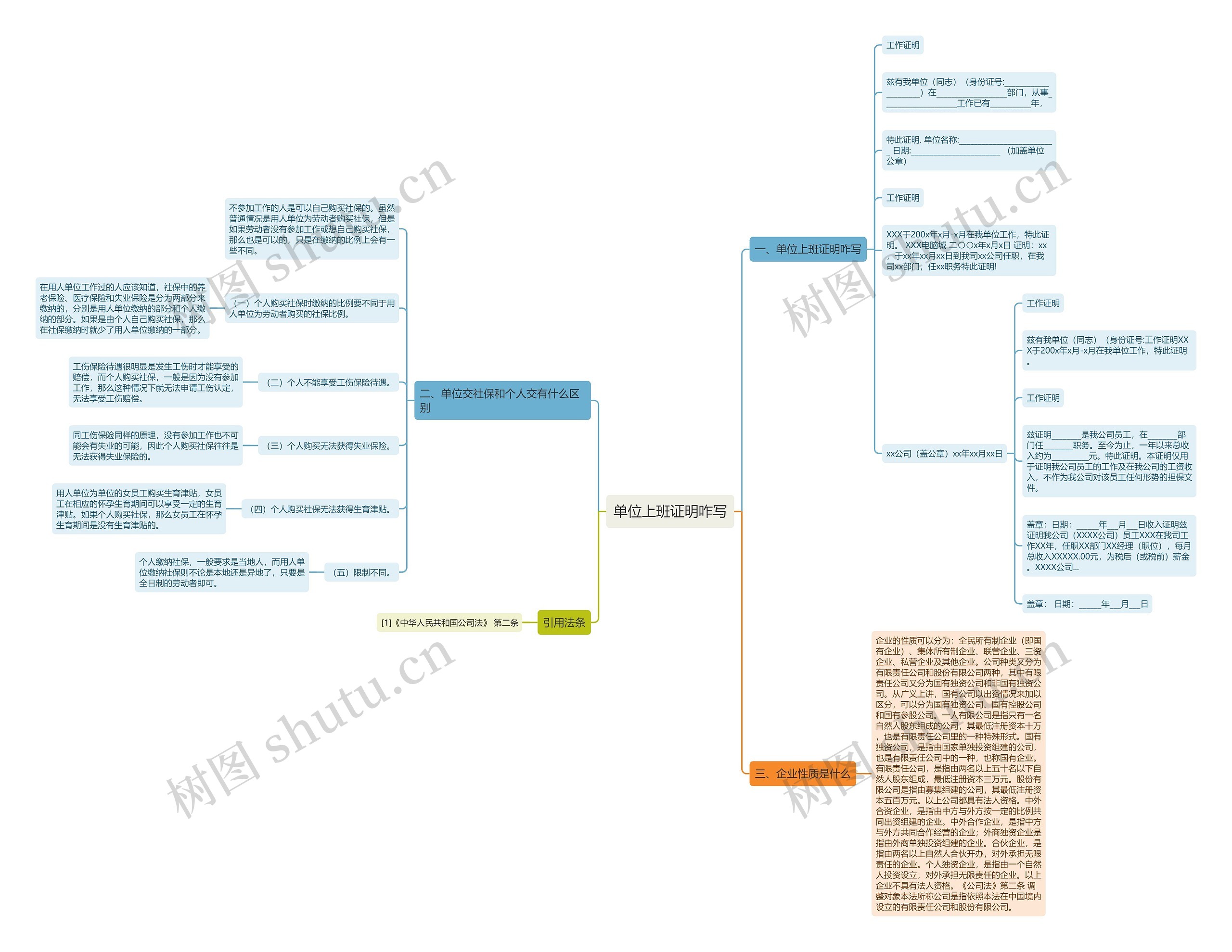 单位上班证明咋写思维导图