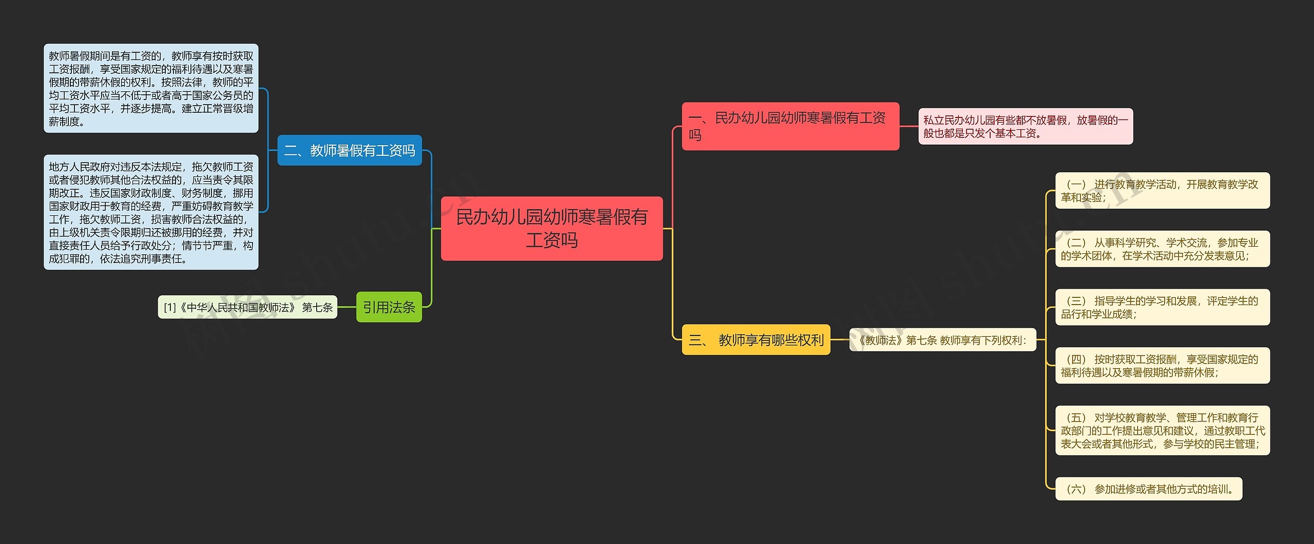 民办幼儿园幼师寒暑假有工资吗思维导图