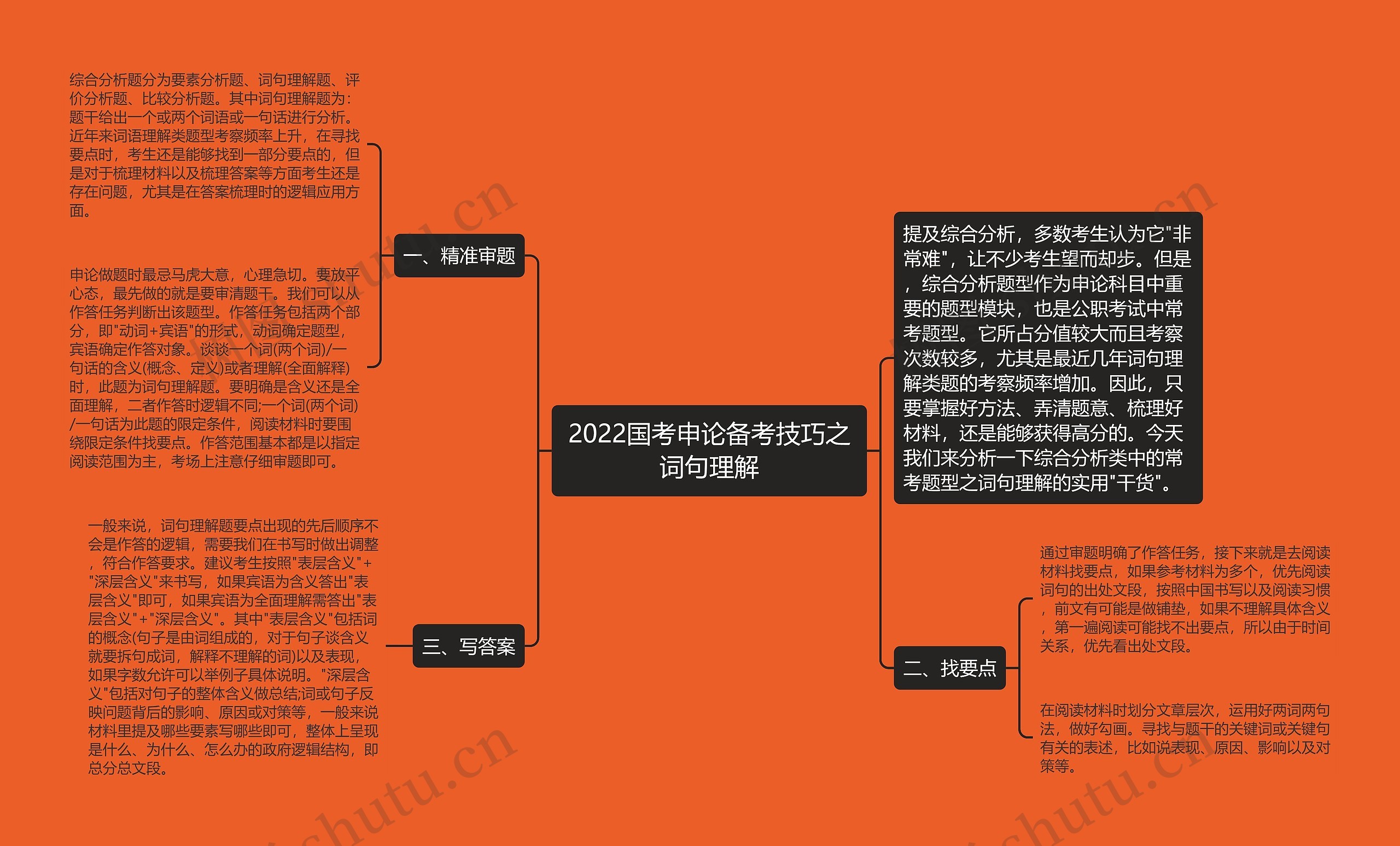 2022国考申论备考技巧之词句理解