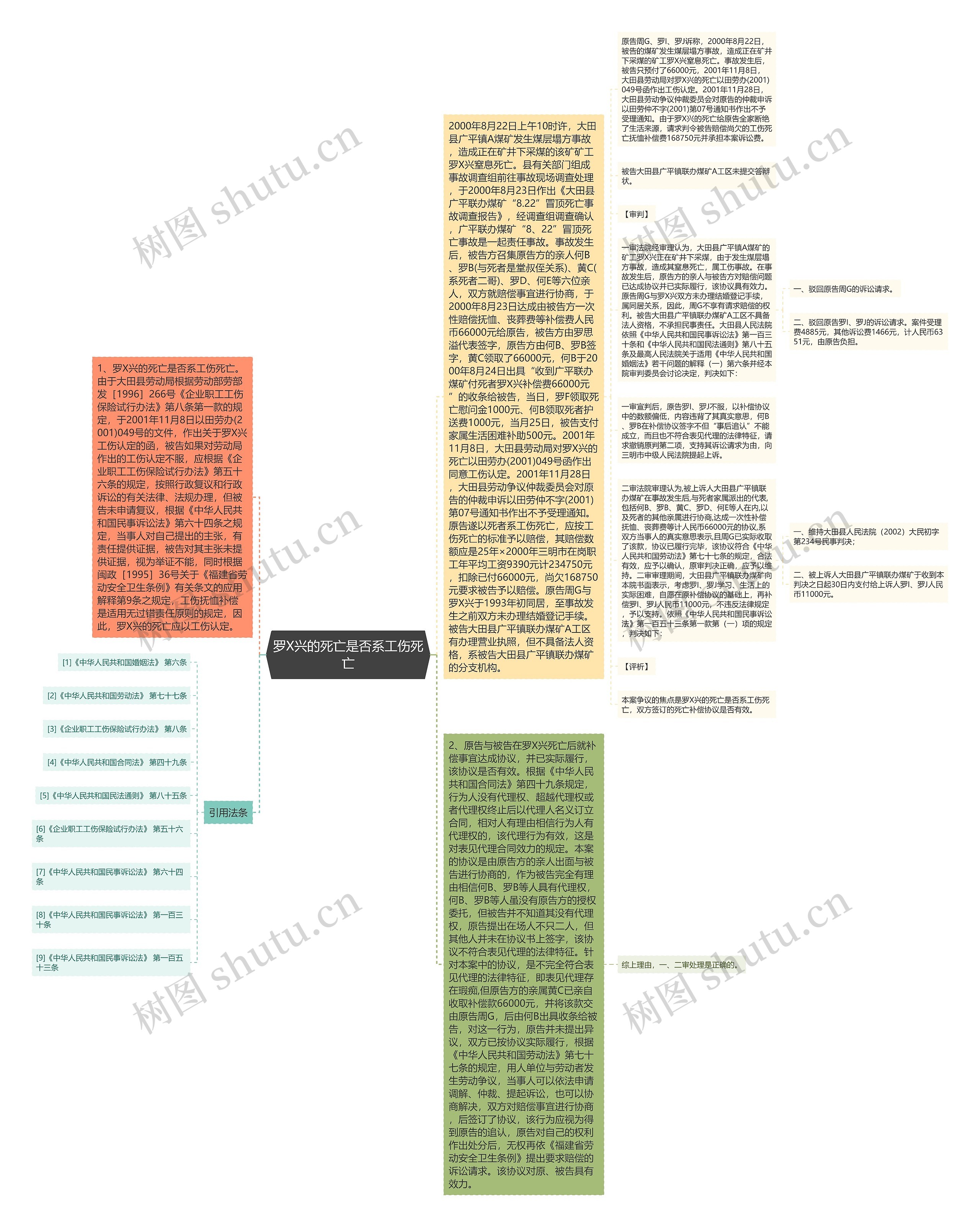 罗X兴的死亡是否系工伤死亡思维导图