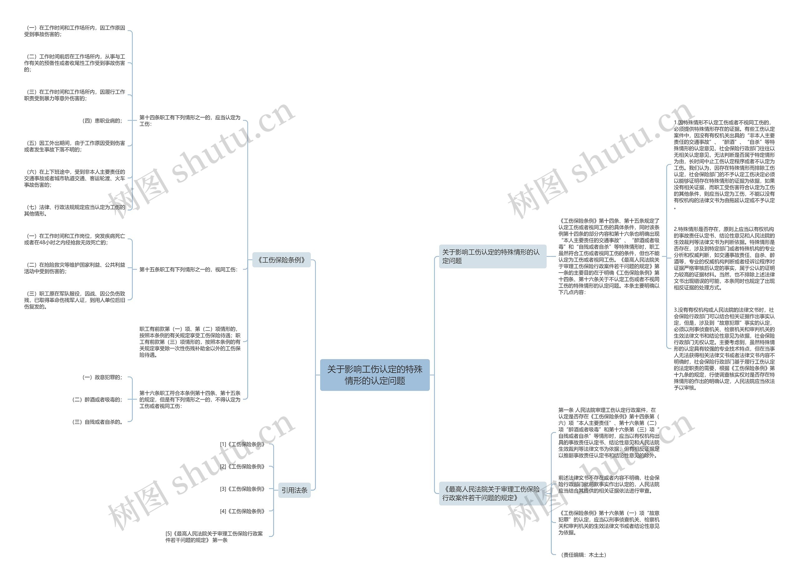 关于影响工伤认定的特殊情形的认定问题思维导图