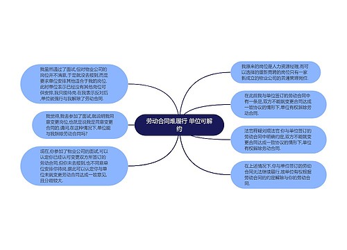 劳动合同难履行 单位可解约