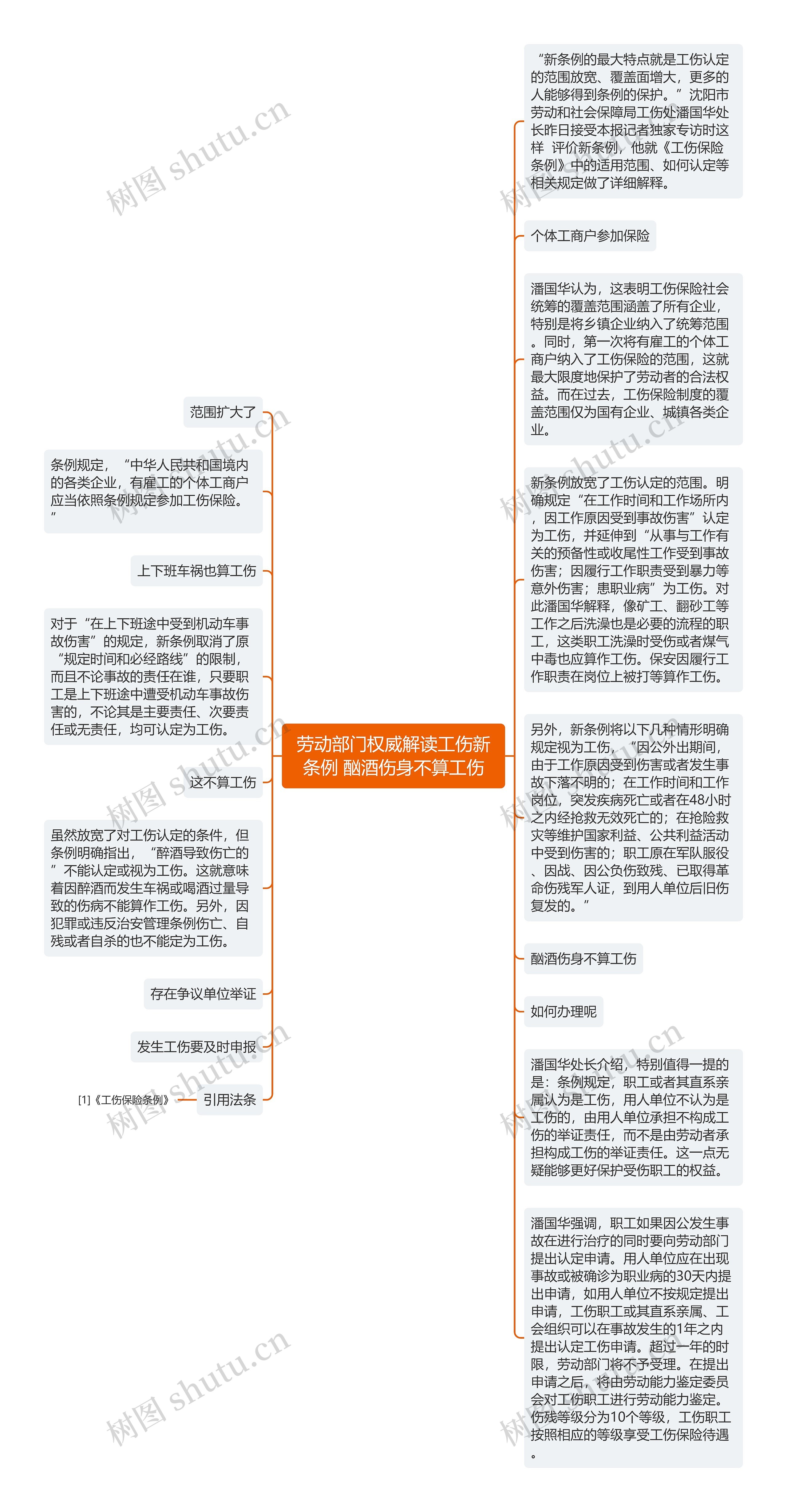 劳动部门权威解读工伤新条例 酗酒伤身不算工伤