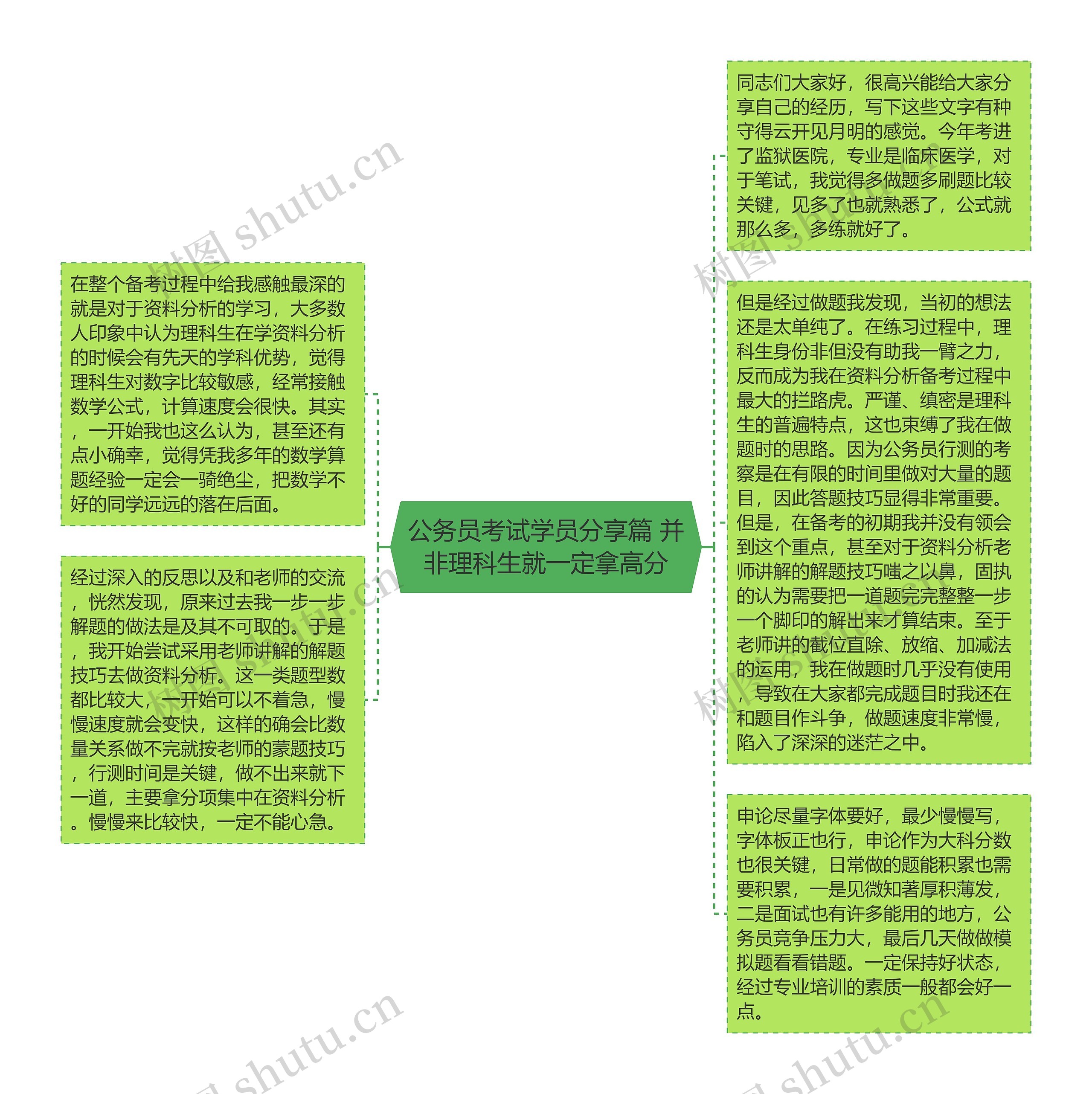 公务员考试学员分享篇 并非理科生就一定拿高分思维导图