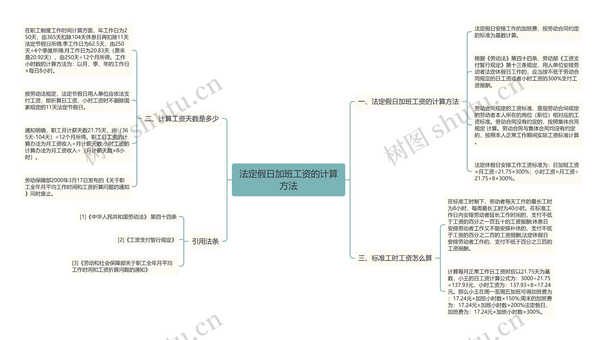 法定假日加班工资的计算方法思维导图