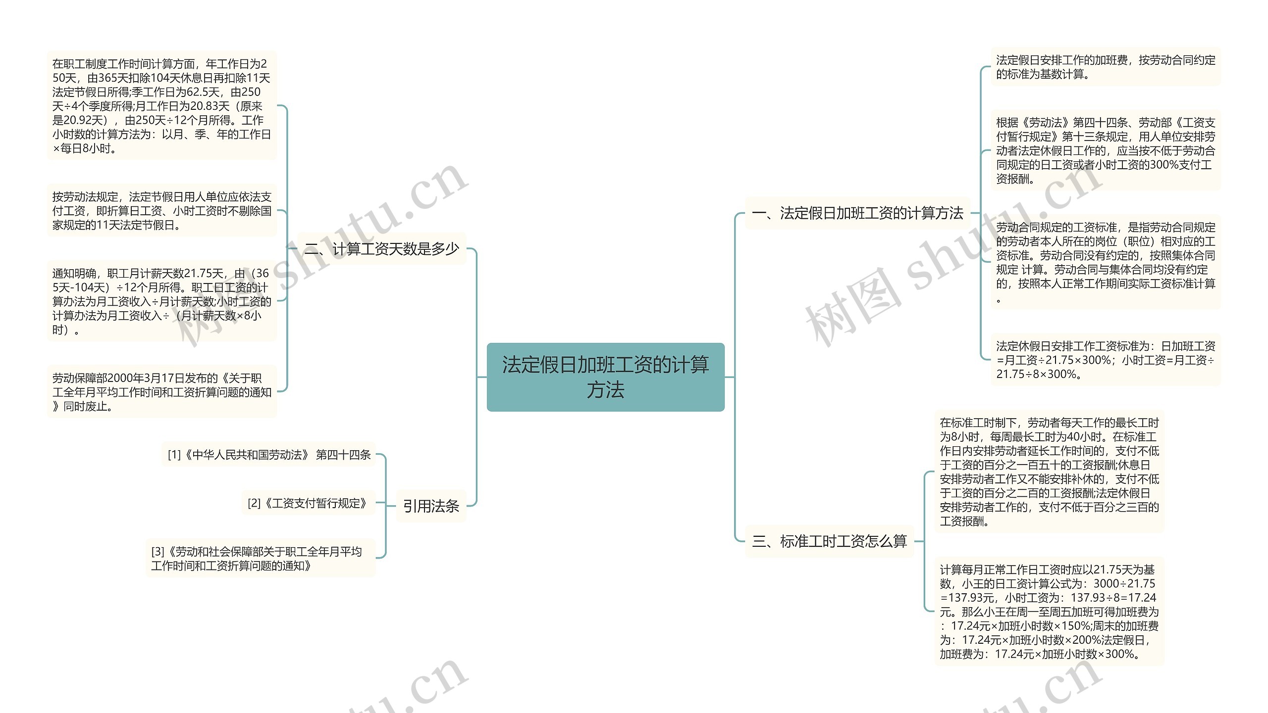法定假日加班工资的计算方法 法定假日加班工资的计算方法