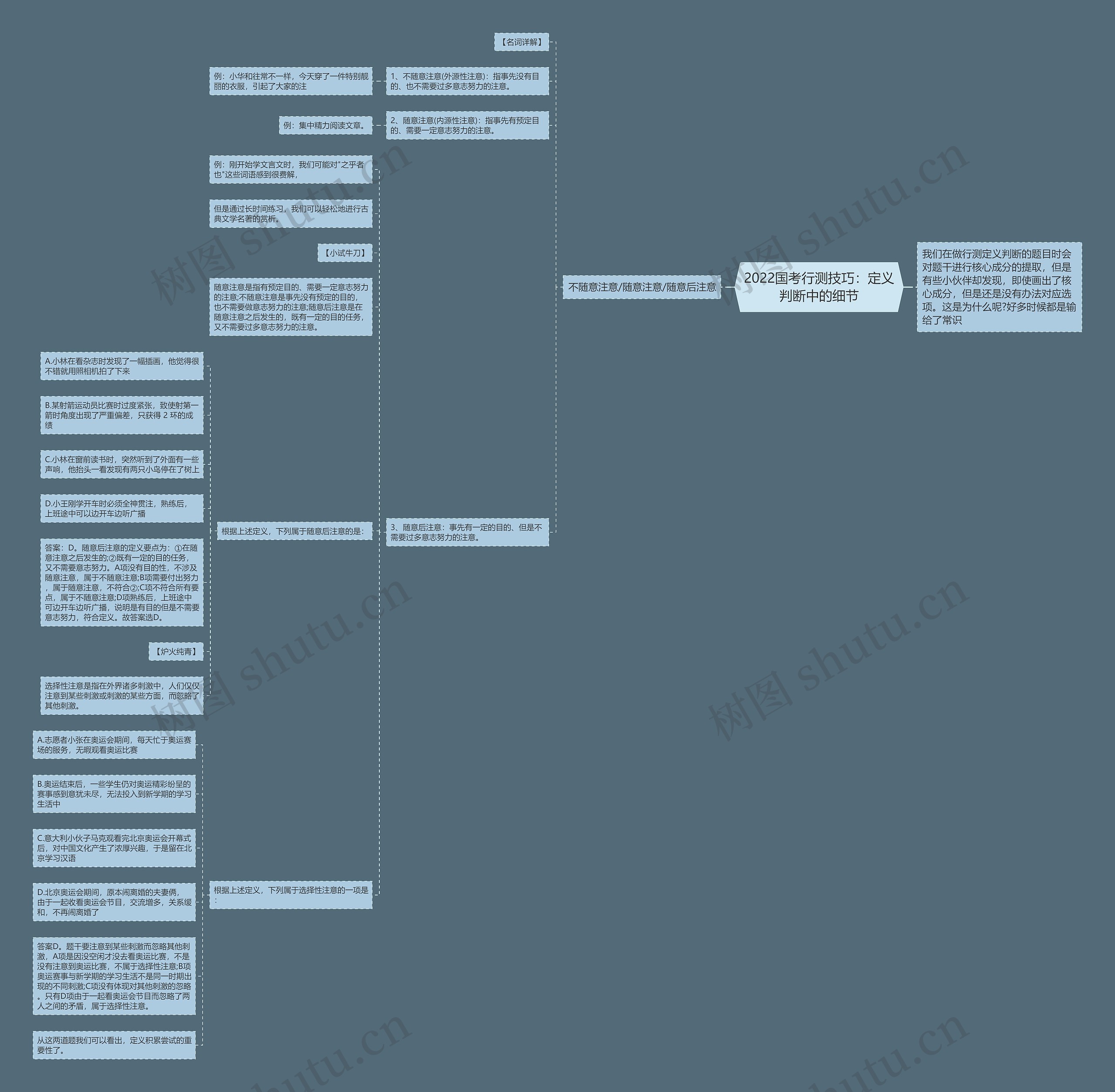 2022国考行测技巧：定义判断中的细节思维导图