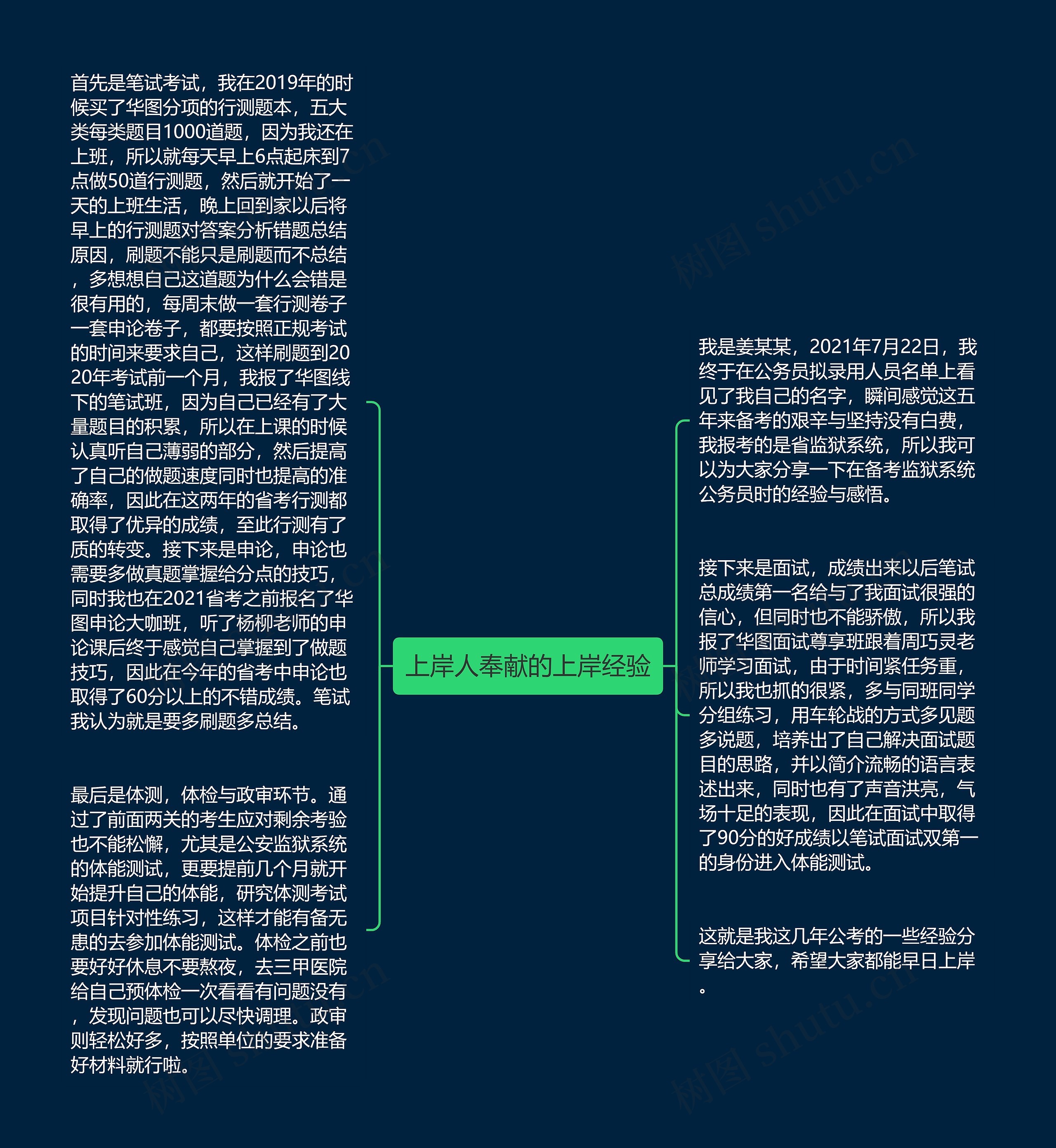 上岸人奉献的上岸经验