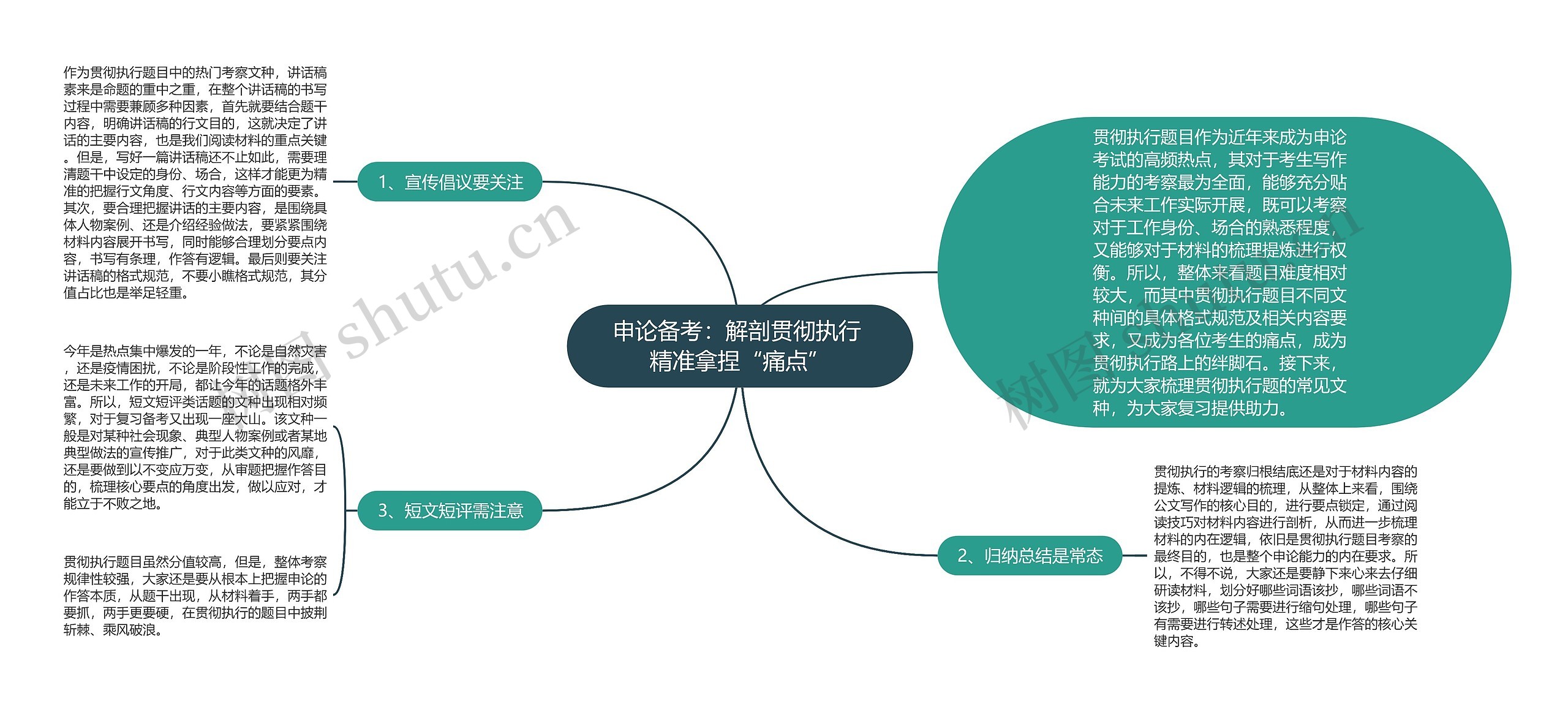 申论备考：解剖贯彻执行 精准拿捏“痛点”思维导图