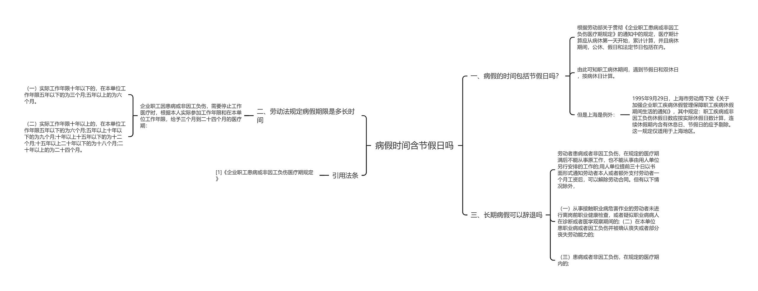 病假时间含节假日吗思维导图