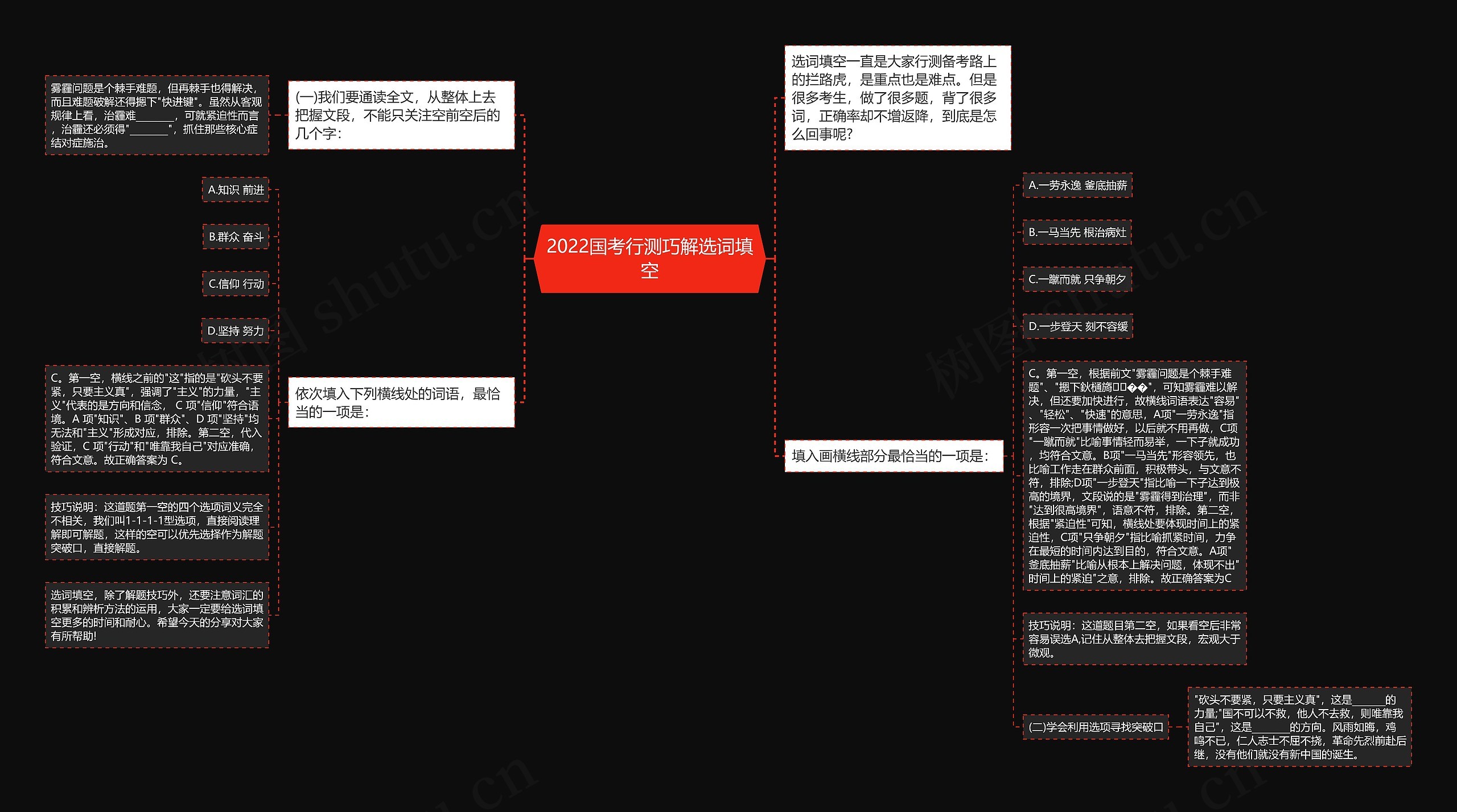 2022国考行测巧解选词填空思维导图