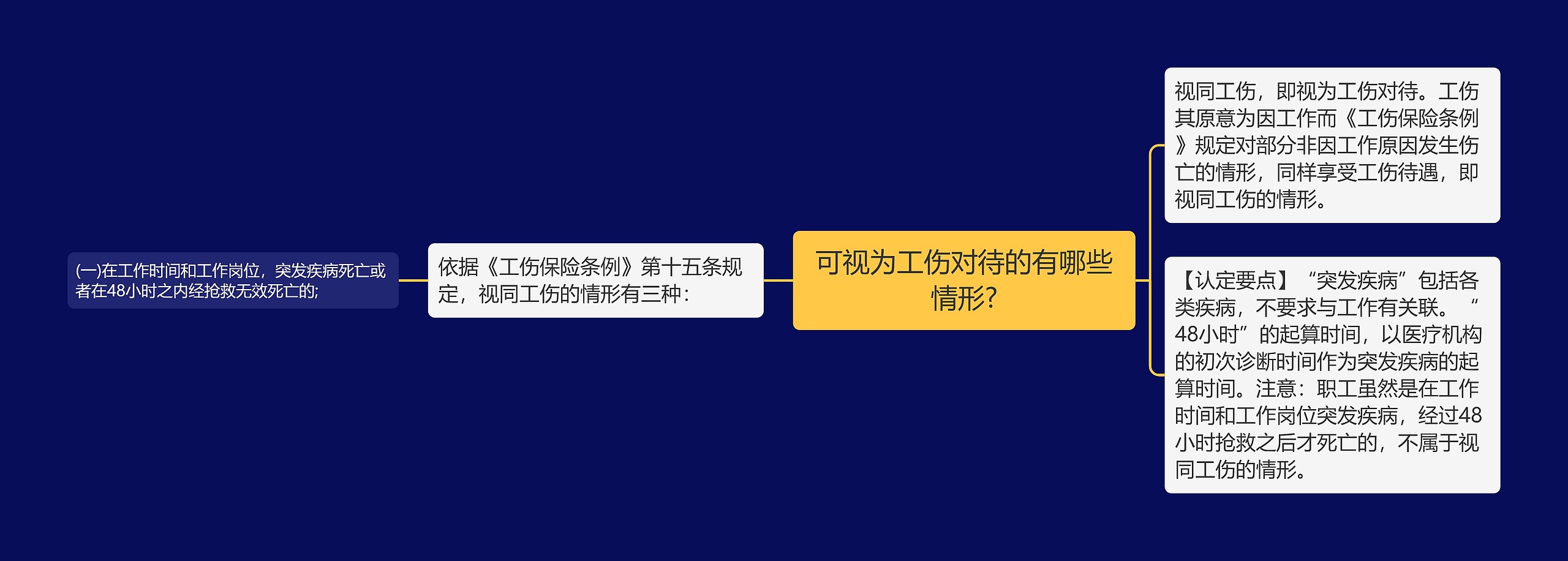 可视为工伤对待的有哪些情形?