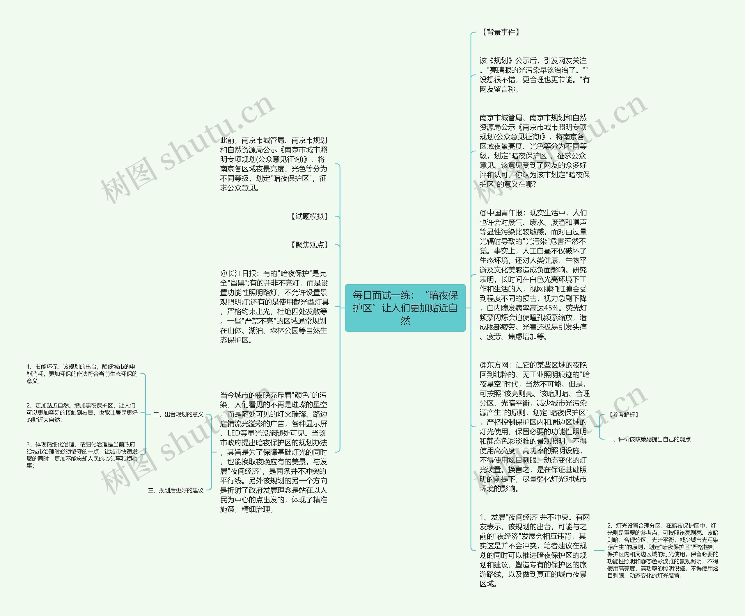 每日面试一练：“暗夜保护区”让人们更加贴近自然思维导图