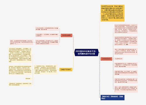 2022国考申论备考干货：如何胸有成竹写文章