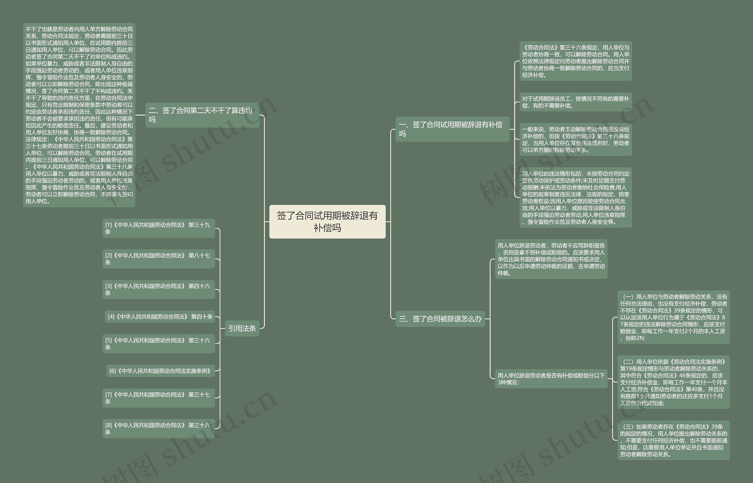签了合同试用期被辞退有补偿吗 签了合同试用期被辞退有补偿吗