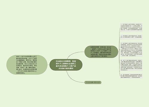 劳动和社会保障部、财政部关于上报做实企业职工基本养老保险个人账户试点实施方案的通知