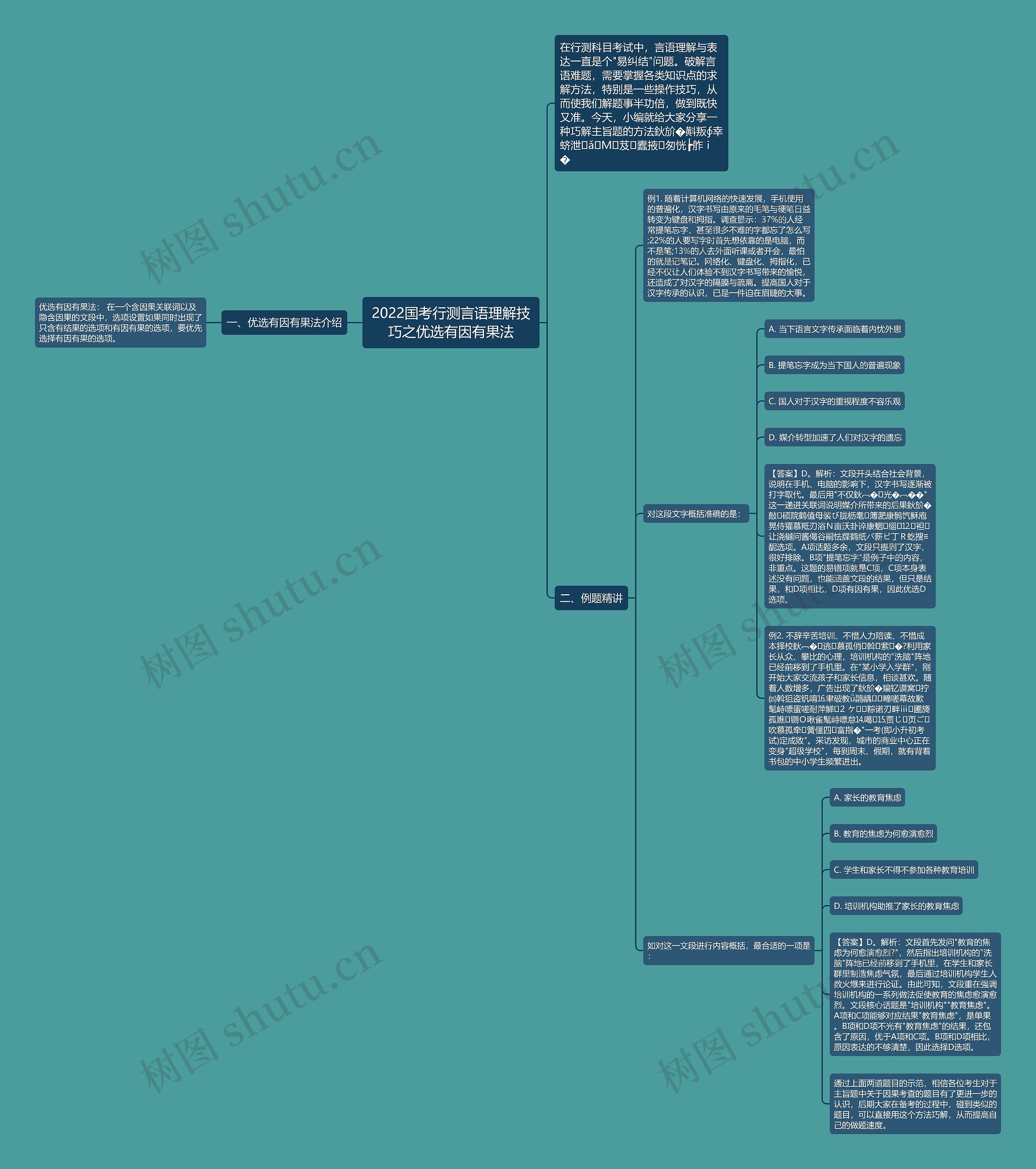 2022国考行测言语理解技巧之优选有因有果法思维导图
