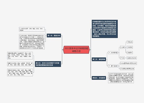 2022国考申论归纳概括题破题之道