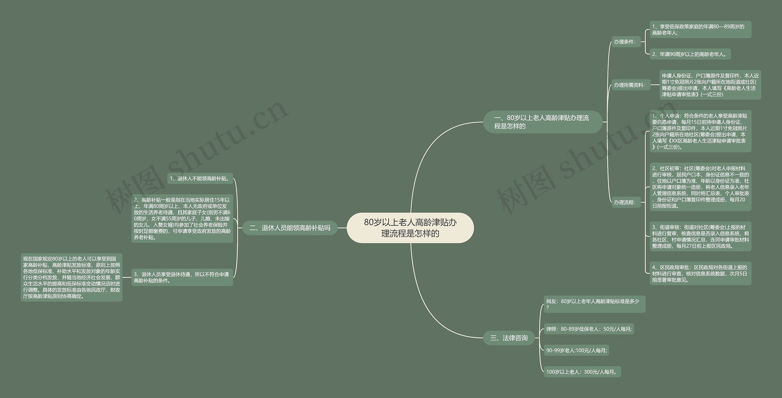 80岁以上老人高龄津贴办理流程是怎样的 80岁以上老人高龄津贴办理流程是怎样的