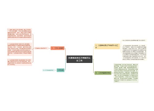 交通事故责任不明能否认定工伤