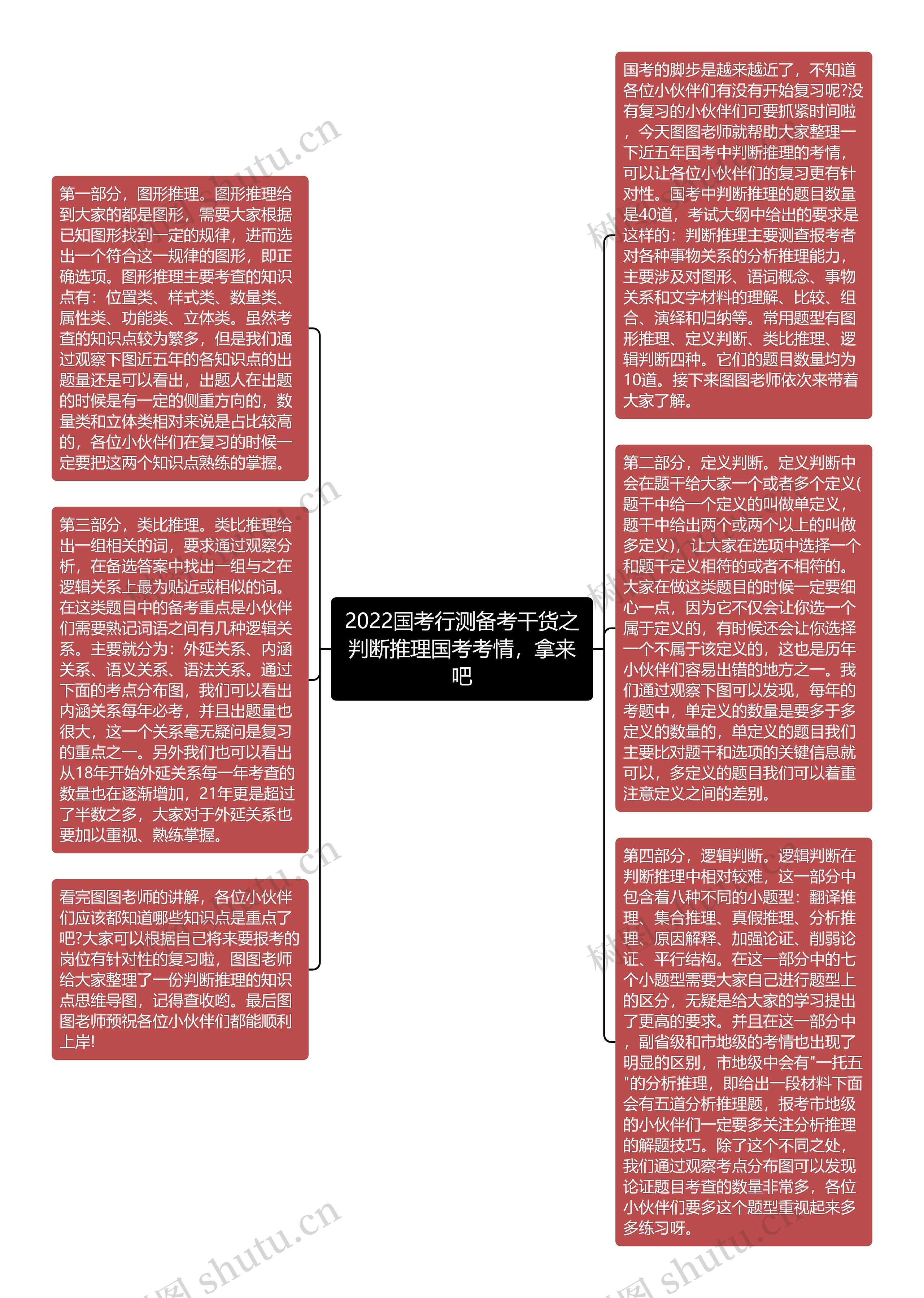 2022国考行测备考干货之判断推理国考考情，拿来吧思维导图