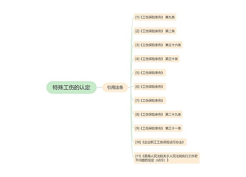特殊工伤的认定