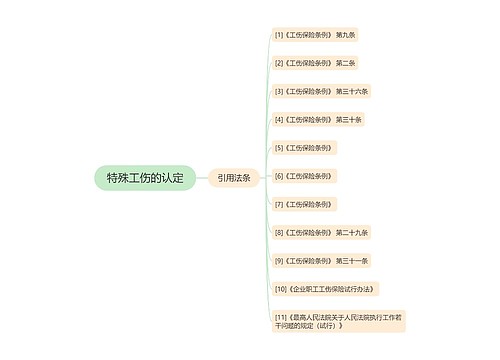 特殊工伤的认定