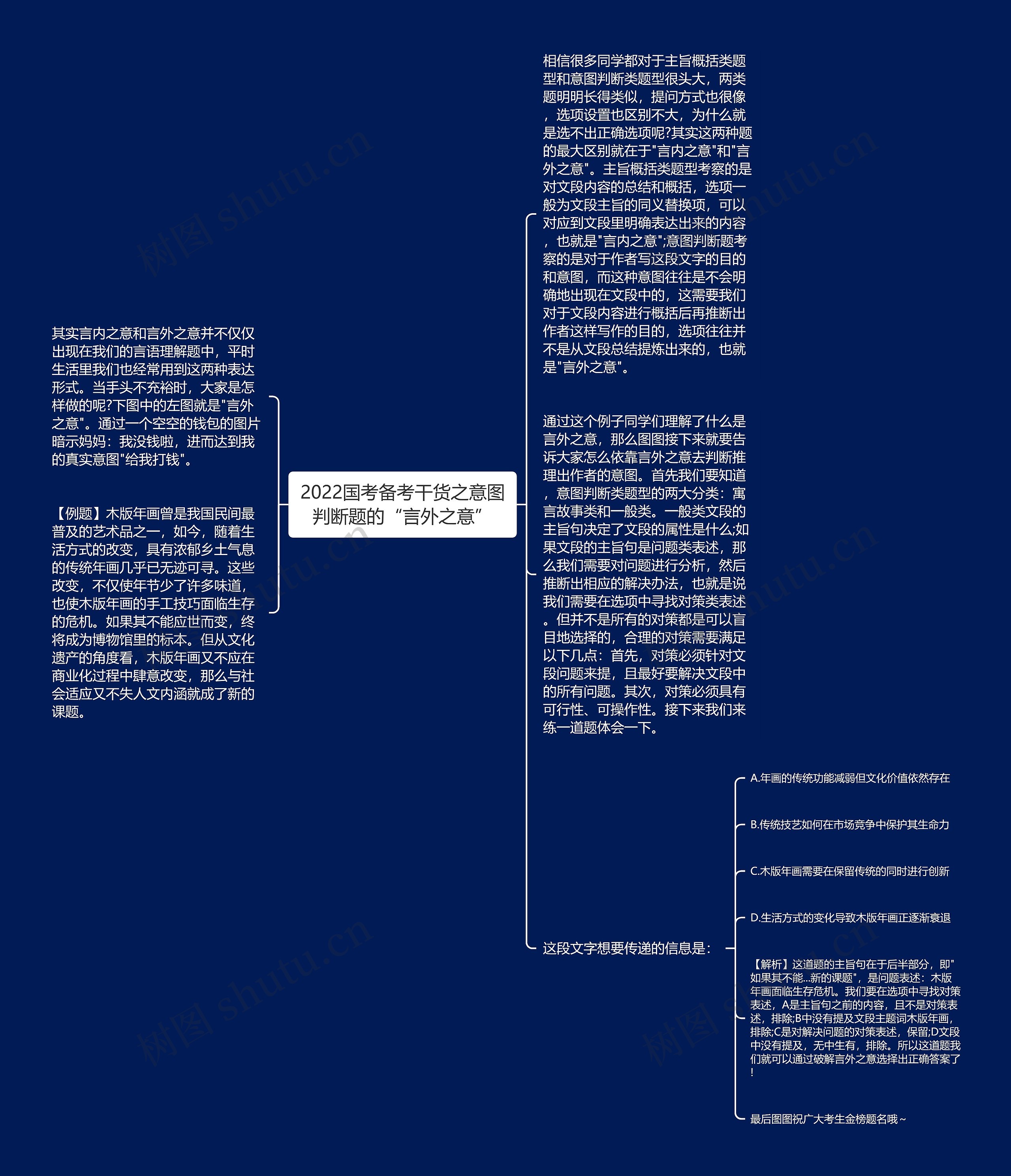 2022国考备考干货之意图判断题的“言外之意”思维导图