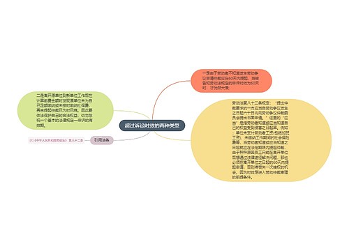 超过诉讼时效的两种类型