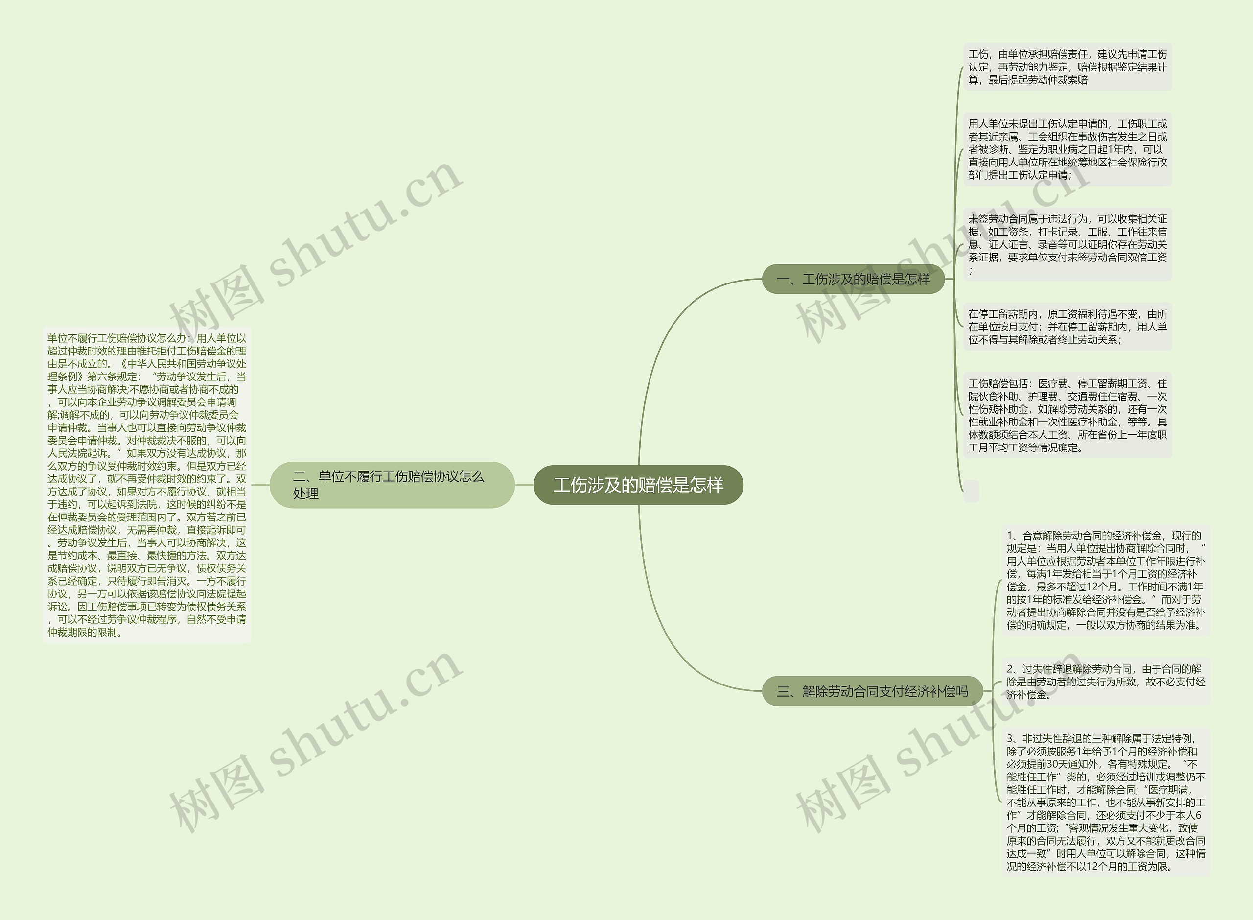 工伤涉及的赔偿是怎样 工伤涉及的赔偿是怎样