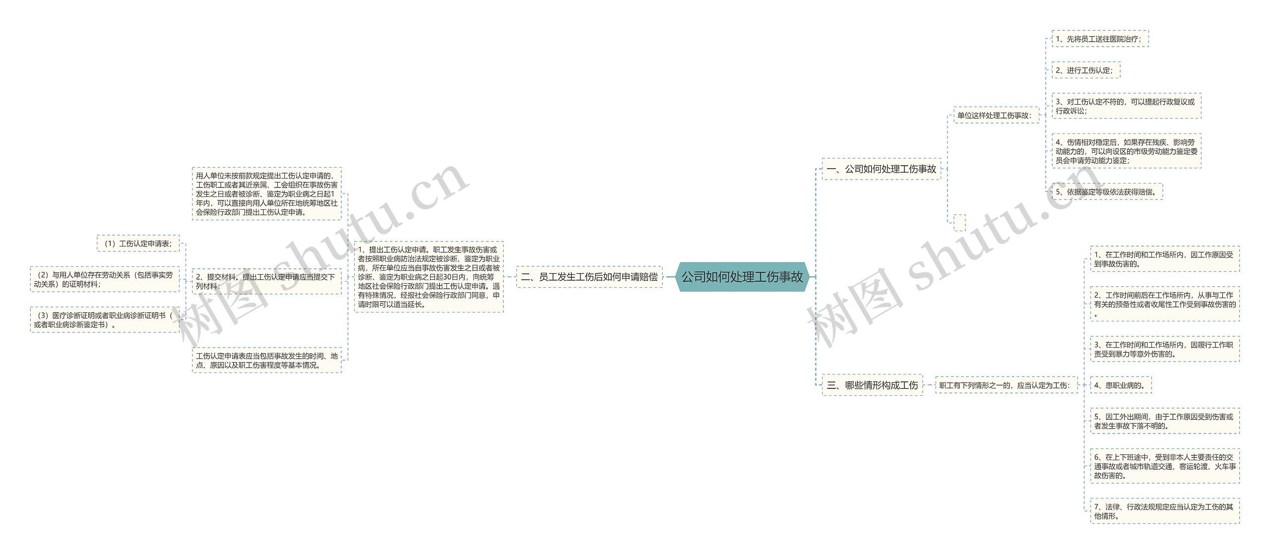 公司如何处理工伤事故