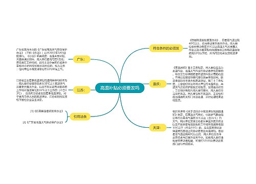 高温补贴必须要发吗