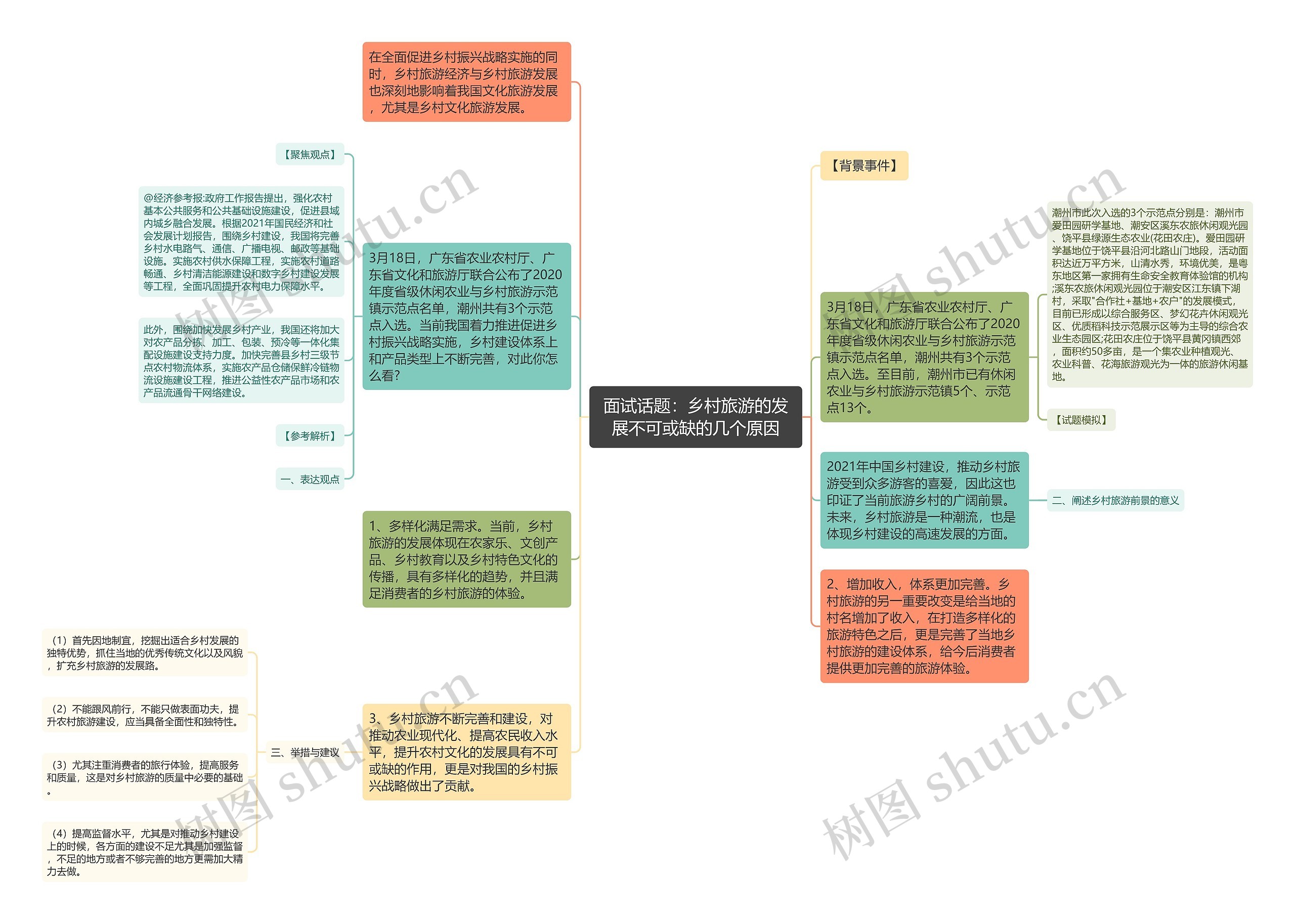 面试话题：乡村旅游的发展不可或缺的几个原因思维导图