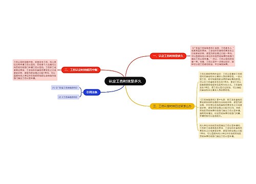 认定工伤时效是多久