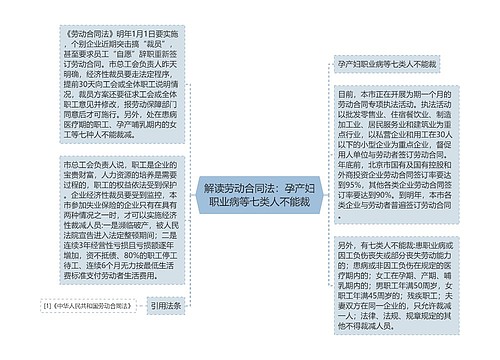 解读劳动合同法：孕产妇职业病等七类人不能裁