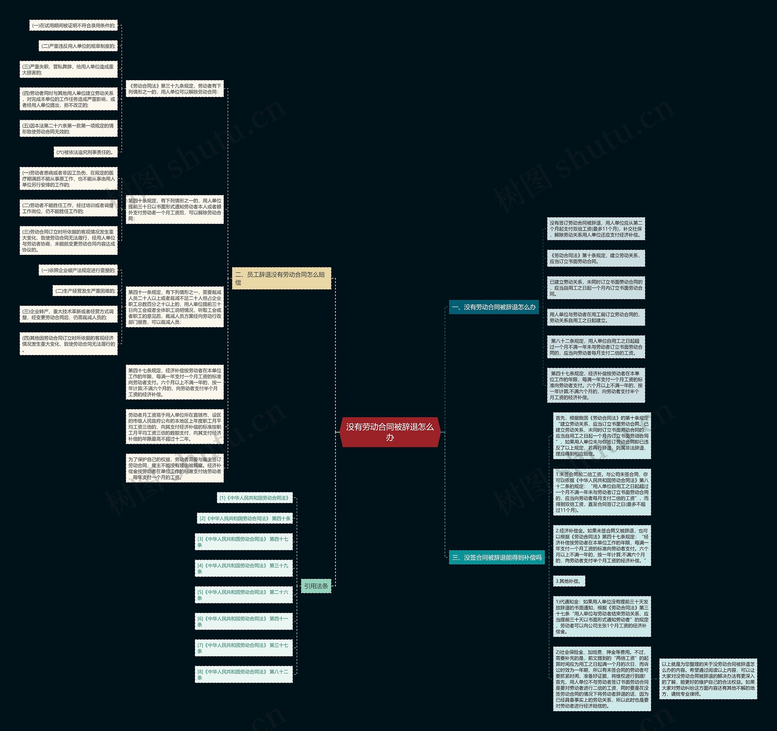 没有劳动合同被辞退怎么办思维导图
