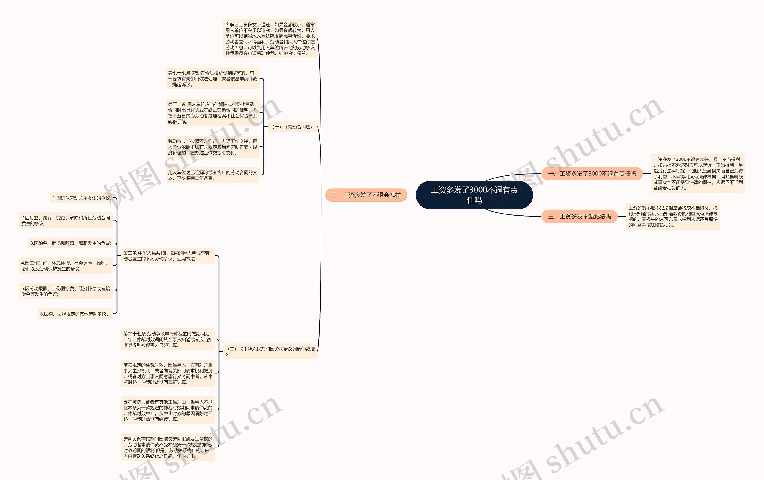 工资多发了3000不退有责任吗 工资多发了3000不退有责任吗