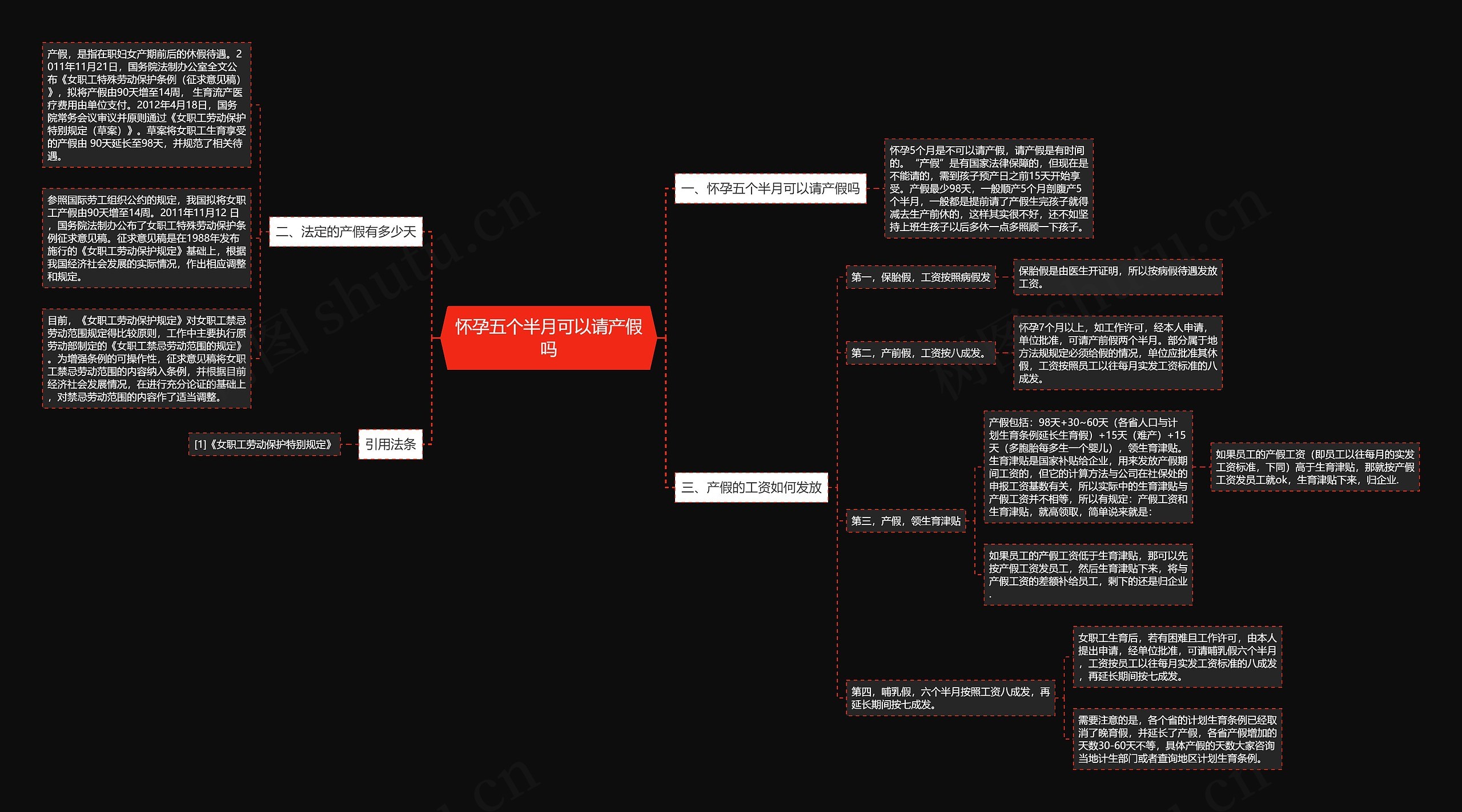 怀孕五个半月可以请产假吗思维导图