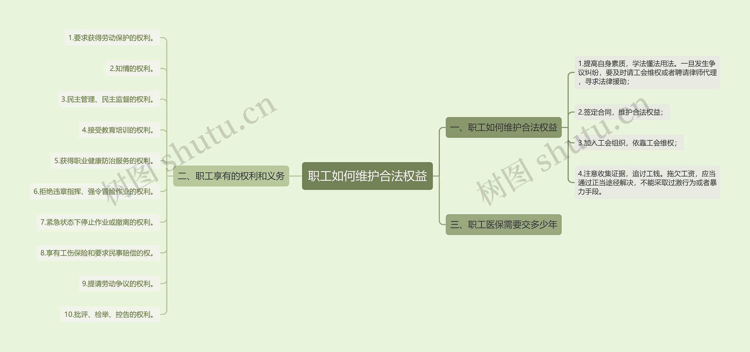 职工如何维护合法权益思维导图