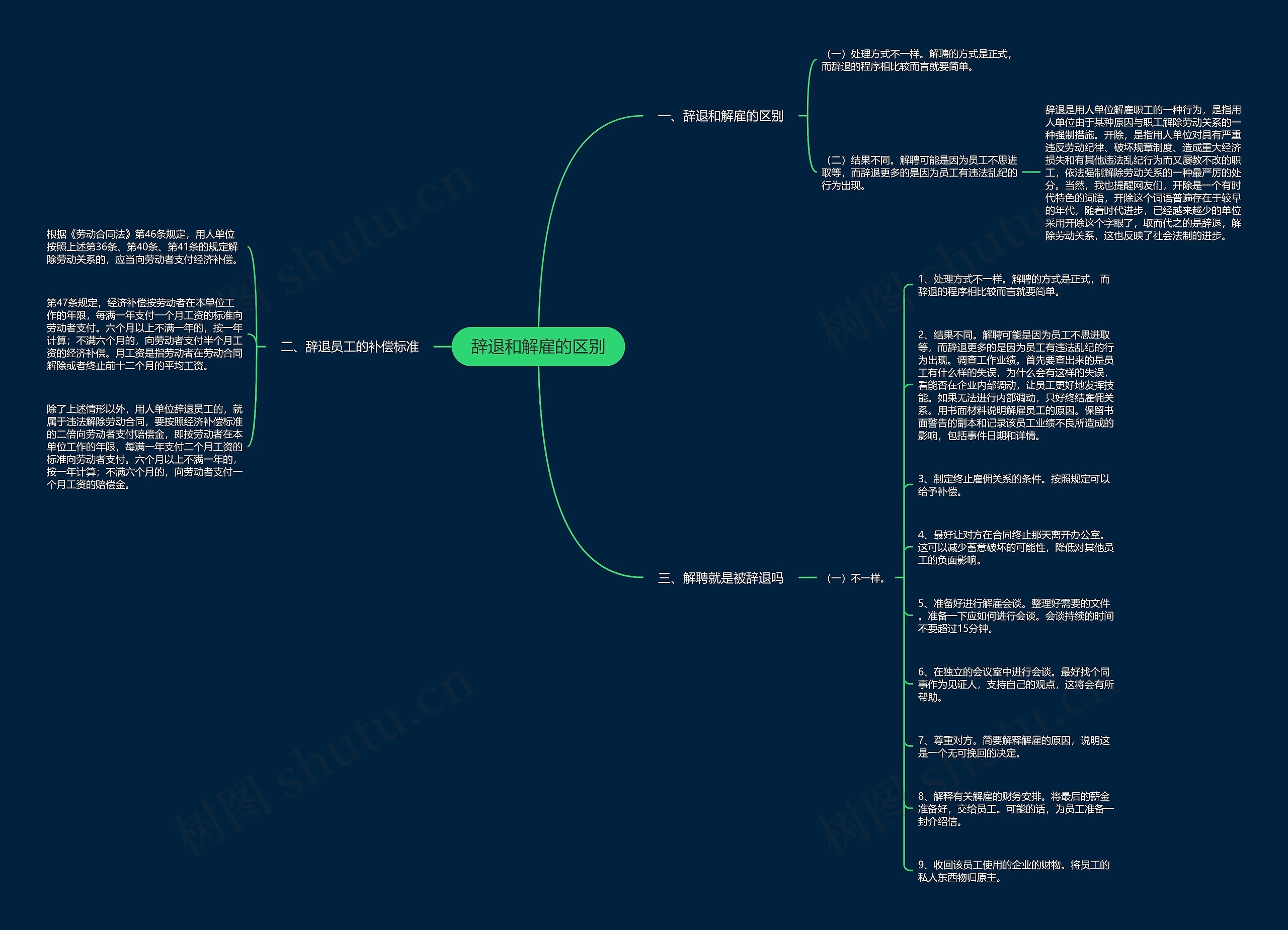 辞退和解雇的区别思维导图