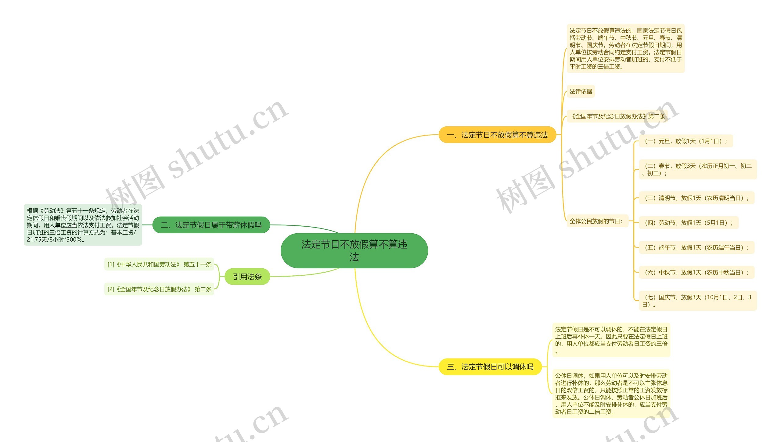 法定节日不放假算不算违法