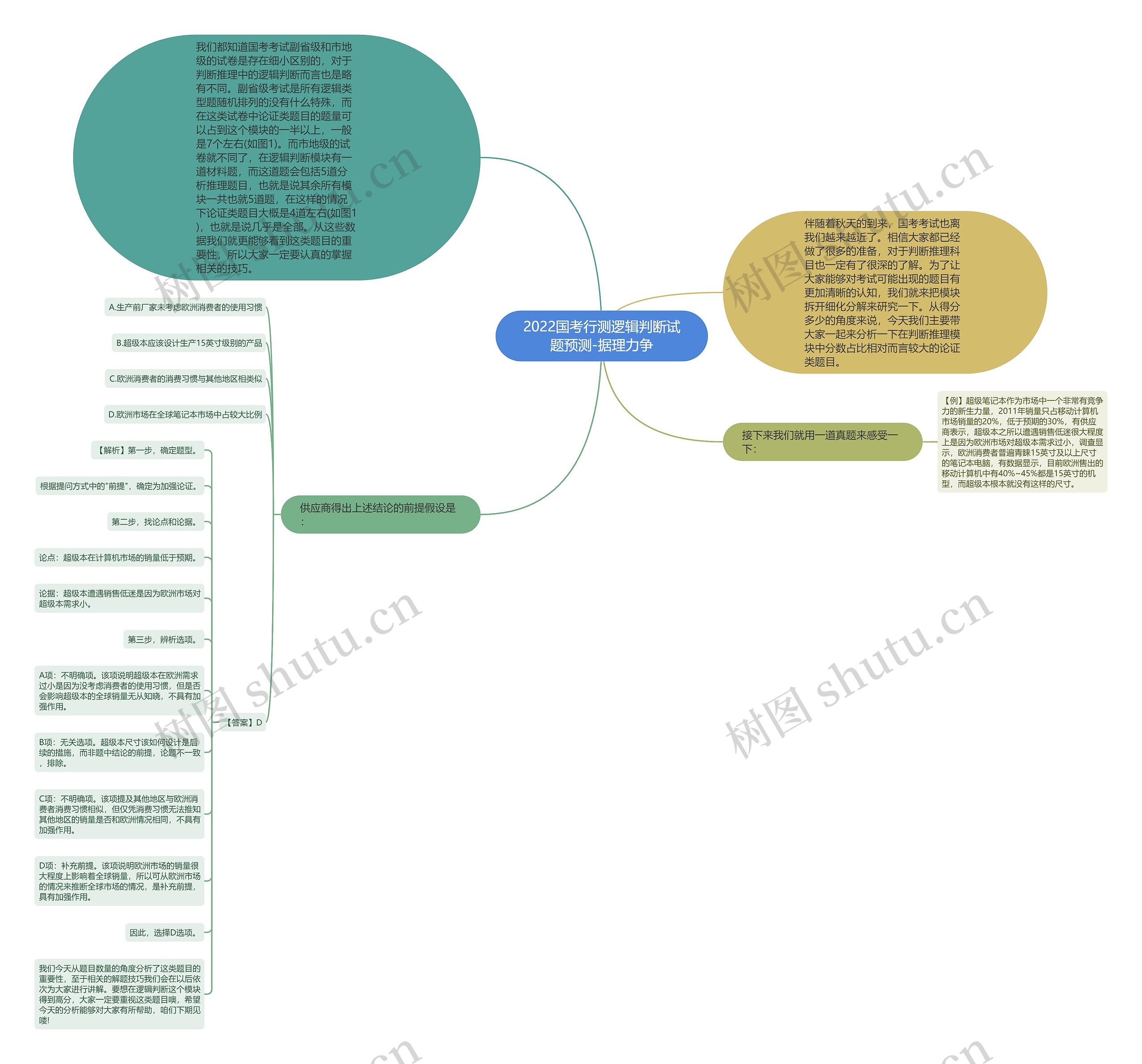 2022国考行测逻辑判断试题预测-据理力争 2022国考行测逻辑判断试题预测-据理力争