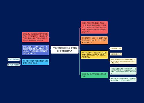 2022国考行测备考之基期比重的估算方法