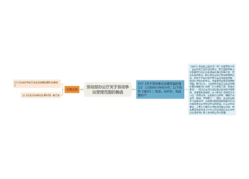 劳动部办公厅关于劳动争议受理范围的复函