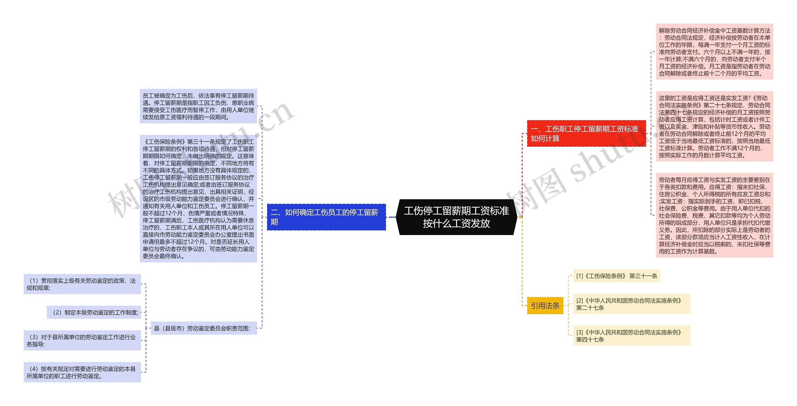 工伤停工留薪期工资标准按什么工资发放