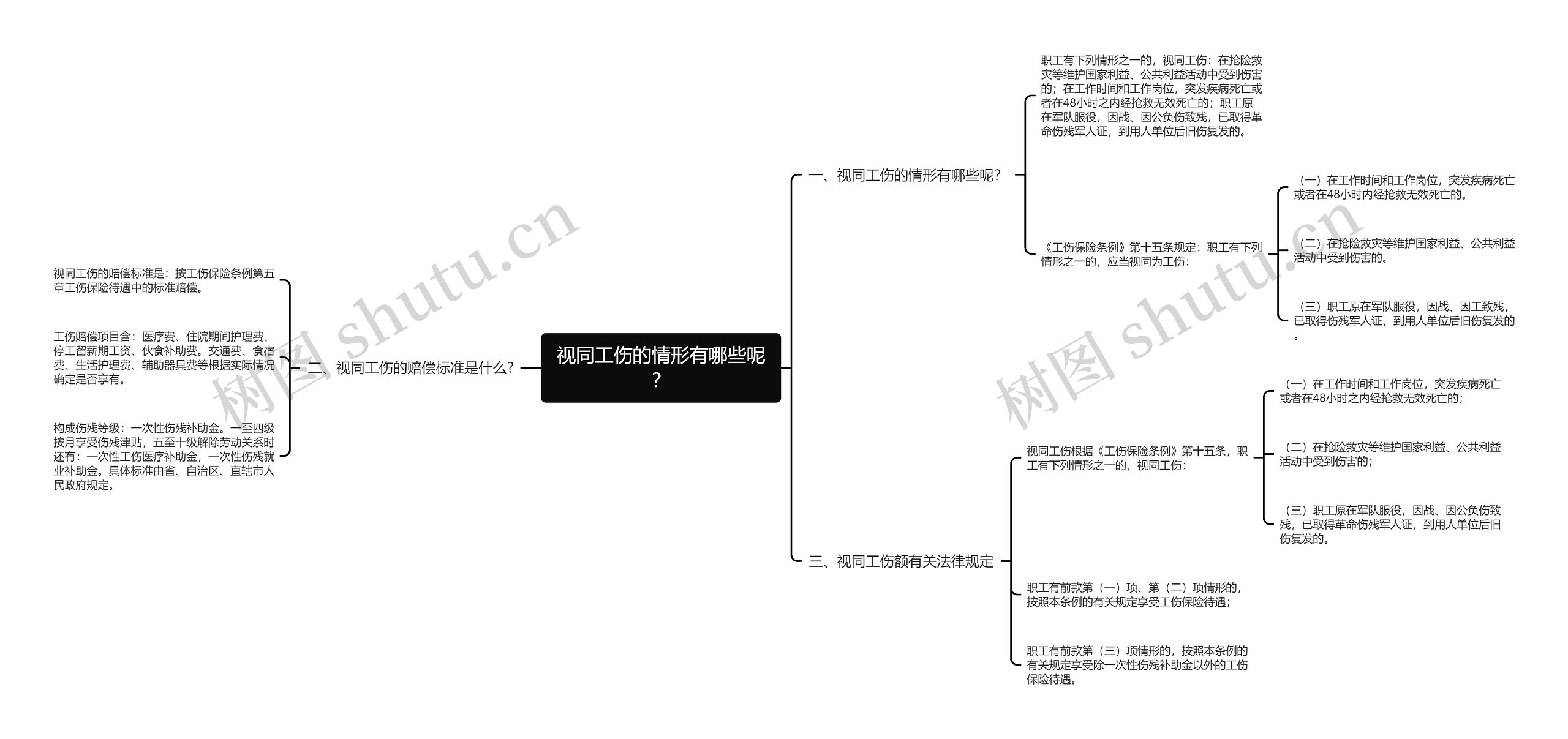 视同工伤的情形有哪些呢？思维导图