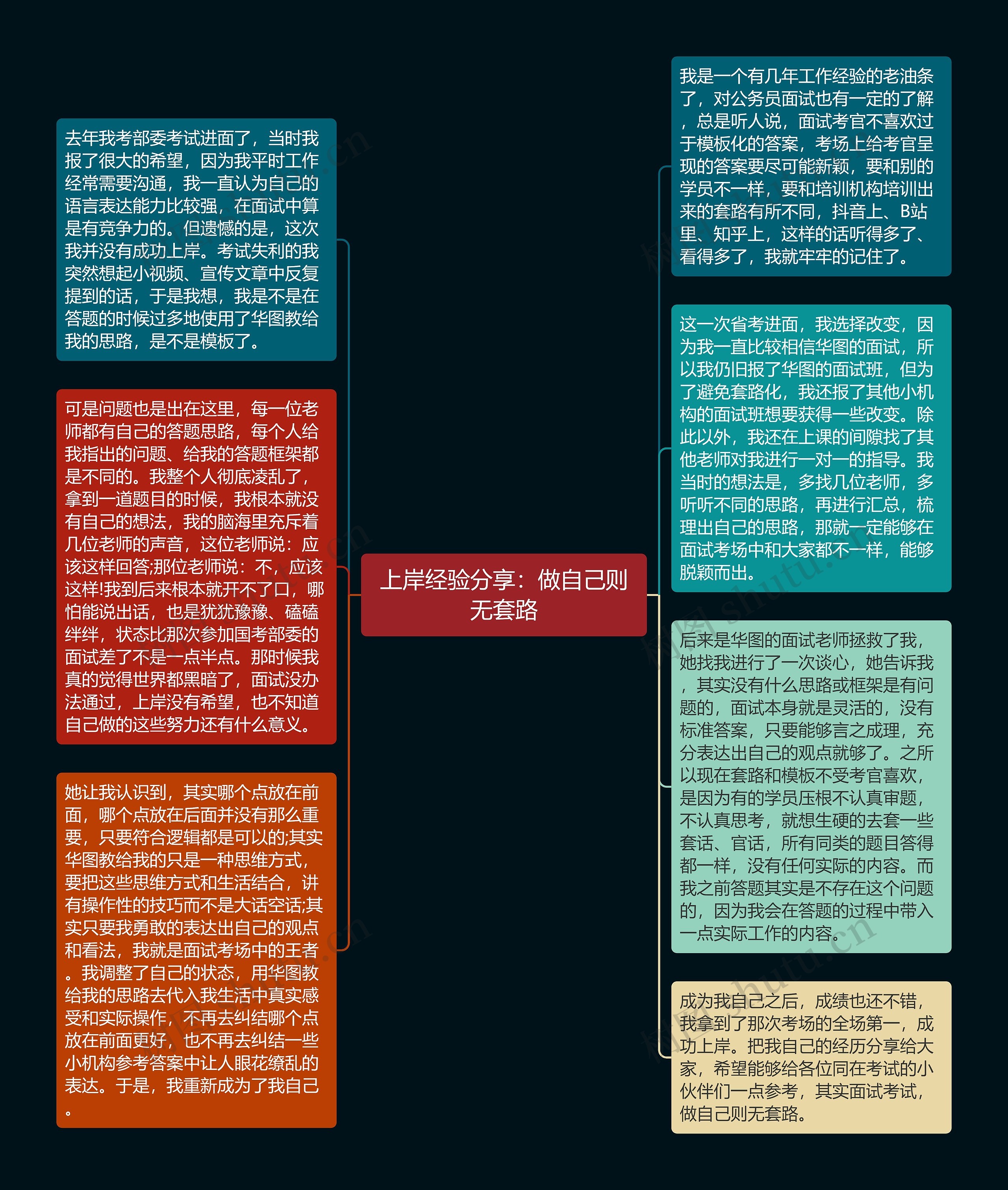 上岸经验分享：做自己则无套路