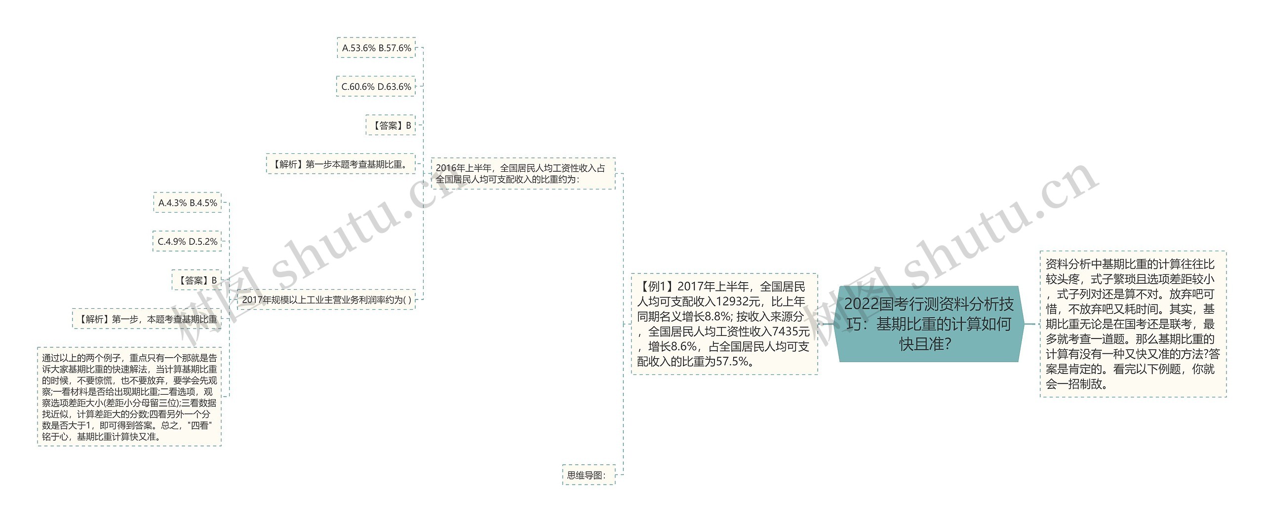 2022国考行测资料分析技巧：基期比重的计算如何快且准？