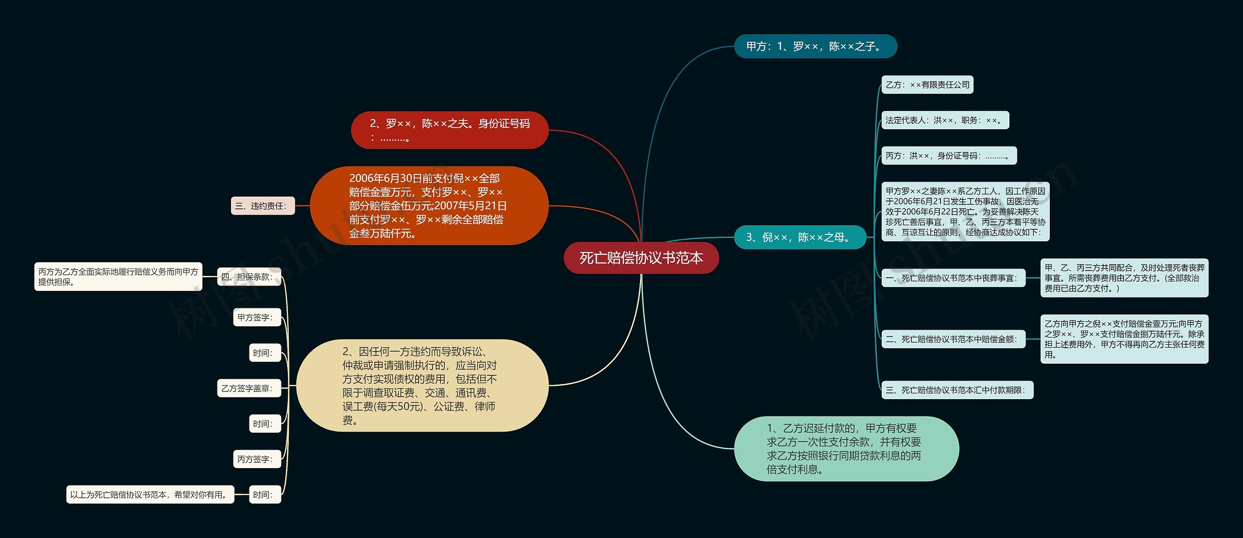 死亡赔偿协议书范本