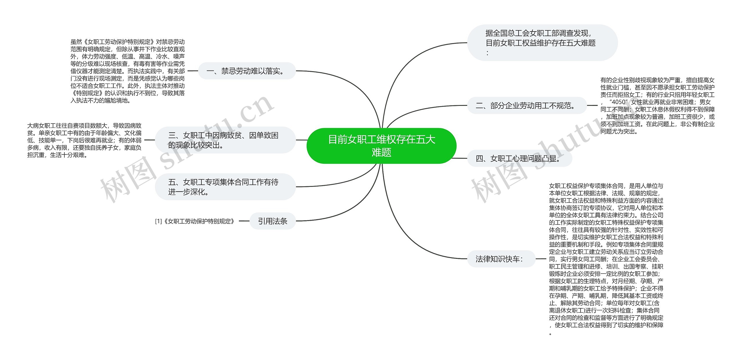 目前女职工维权存在五大难题